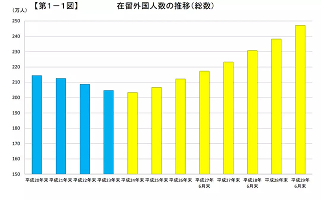 日本的中国人口数量统计